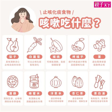 止咳方式|咳嗽吃什麼緩解？乾咳、有痰的原因？止咳4方法一次看